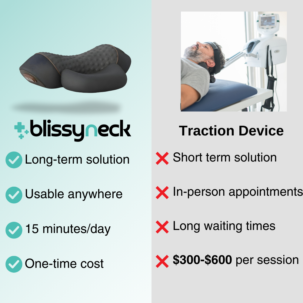 blissyneck - Premium Neck Traction Massager