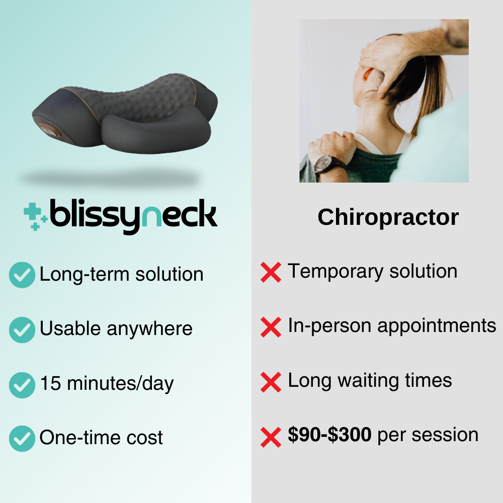 blissyneck - Premium Neck Traction Massager