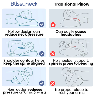 OrthoSleep PRO | Neck Support Sleep Pillow