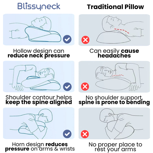 OrthoSleep PRO | Neck Support Sleep Pillow