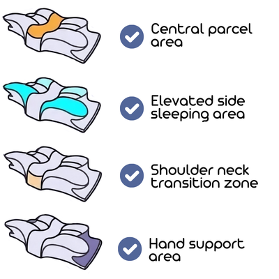 OrthoSleep PRO | Neck Support Sleep Pillow