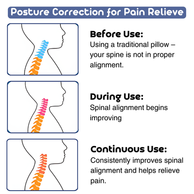 OrthoSleep PRO | Neck Support Sleep Pillow