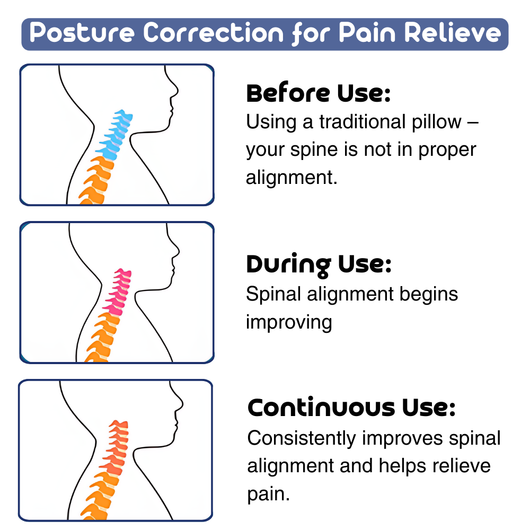 OrthoSleep PRO | Neck Support Sleep Pillow