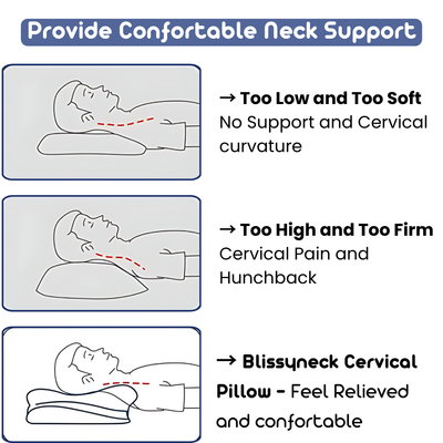 OrthoSleep PRO | Neck Support Sleep Pillow