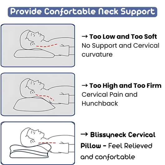 OrthoSleep PRO | Neck Support Sleep Pillow