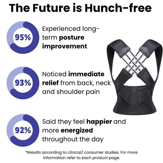 P60 PRO | Instant Posture Corrector 2.0